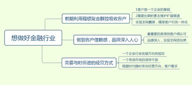 破浪前行 新型互聯網群控技術如何賦能金融業突破發展瓶頸