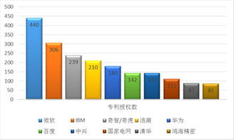 權威報告解析 互聯網技術創新，究竟哪家強？